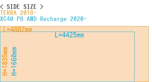 #TERRA 2018- + XC40 P8 AWD Recharge 2020-